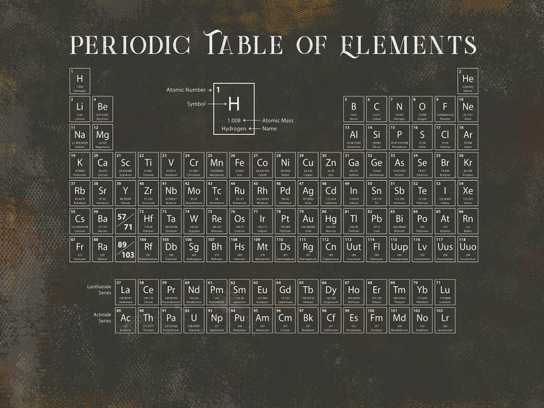 modern periodic table of elements science print framed or etsy