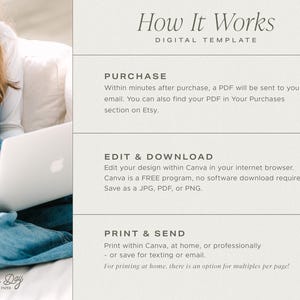 May include: A digital template titled "How It Works" with instructions for purchase, editing, and printing. The text is in a light gray font on a cream background. The steps include editing in Canva, a free program, and saving as JPG, PDF, or PNG.