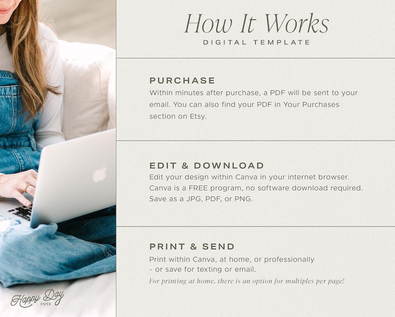 May include: A digital template titled "How It Works" with instructions for purchase, editing, and printing. The text is in a light gray font on a cream background. The steps include editing in Canva, a free program, and saving as JPG, PDF, or PNG.