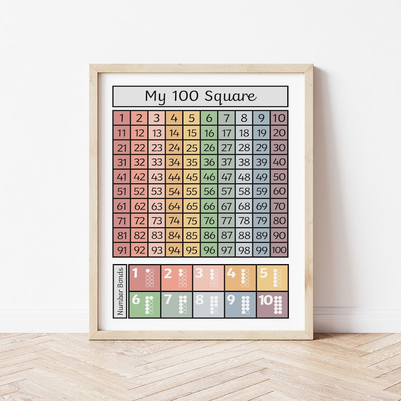 100 Square Educational Poster: Homeschool Math Print - Etsy