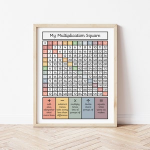Vermenigvuldiging Vierkant Educatieve print gedempt zwart, homeschoolposter, wiskundeposter, poster tafels, speelkamercadeau, kinderkamerposter