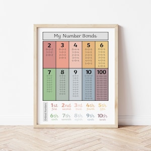 Number Bonds Maths Educational print black, homeschool poster, math poster, preschool poster, playroom gift, kid&#39;s room poster, children&#39;s