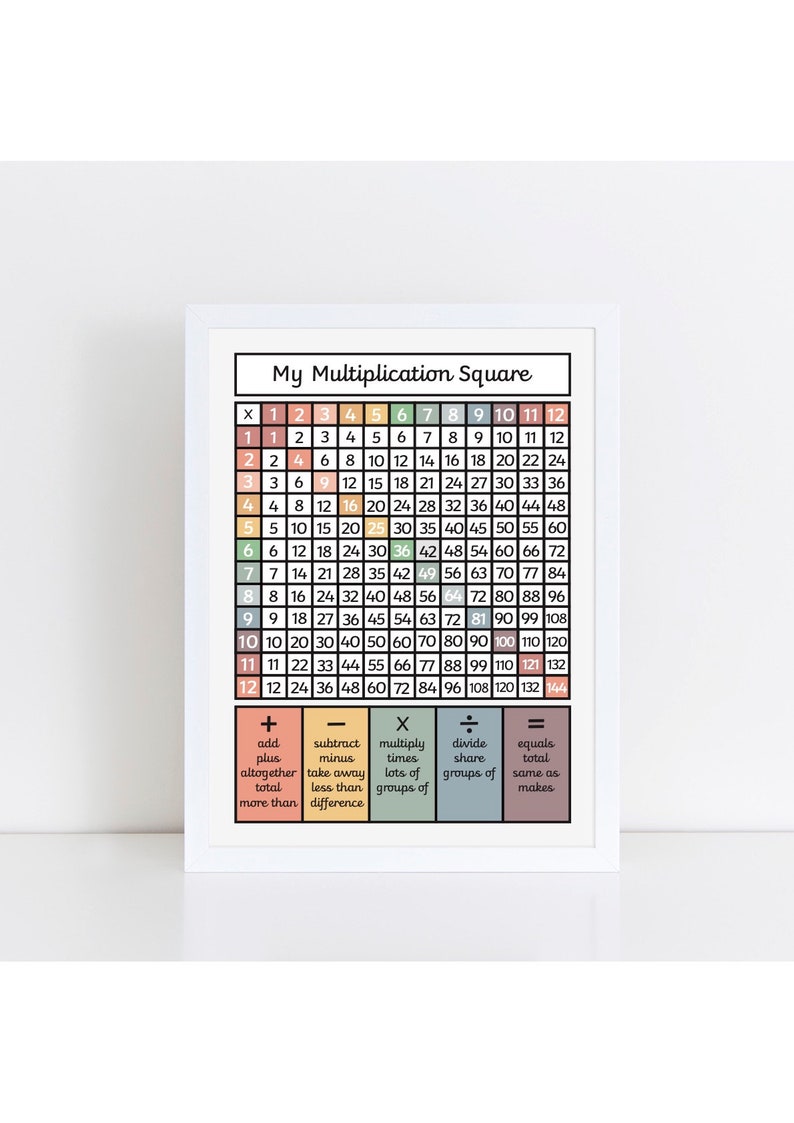 Multiplication Square Poster: Muted Black Educational Print - Etsy