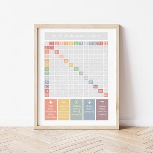 Vermenigvuldiging Vierkant Educatieve print gedempte tonen, homeschool poster, wiskunde poster, maaltafels poster, speelkamer cadeau, kinderkamer poster