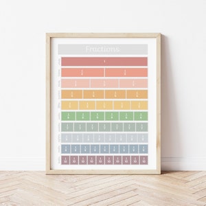 Fractions Maths Educational print muted tone, homeschool poster, math poster, preschool poster, playroom gift, kid&#39;s room poster, children&#39;s