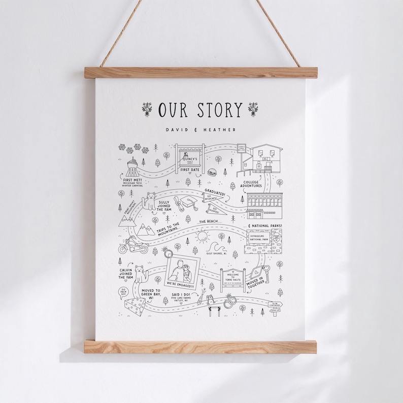 Relationship Map for Couples | Custom Love Story Map | Map of Us ...