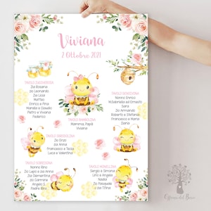 Tableau APE File da stampare - battesimo, compleanno, comunione, cresima, segnatavolo, segnaposto, decorazioni battesimo