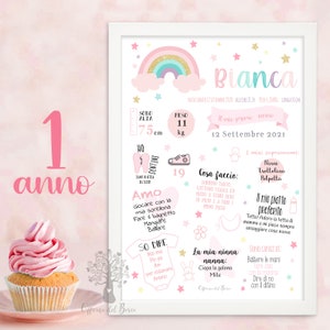 Quadretto crescita festeggia il suo primo anno,1 anno 2 anni 3 anni , idea regalo, compleanno, natale, battesimo, crescita bambino