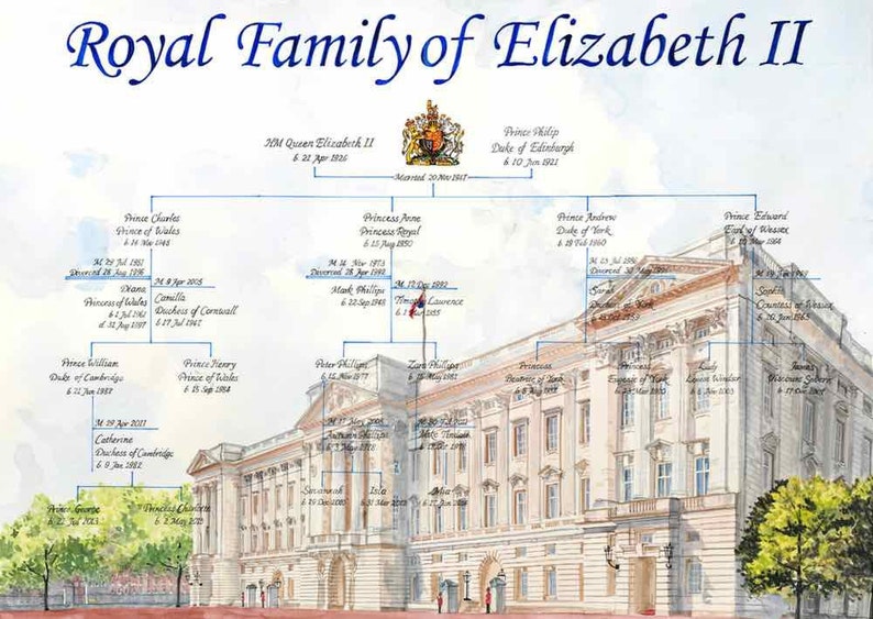 Family Tree of Queen Elizabeth II PrintParents Wedding | Etsy