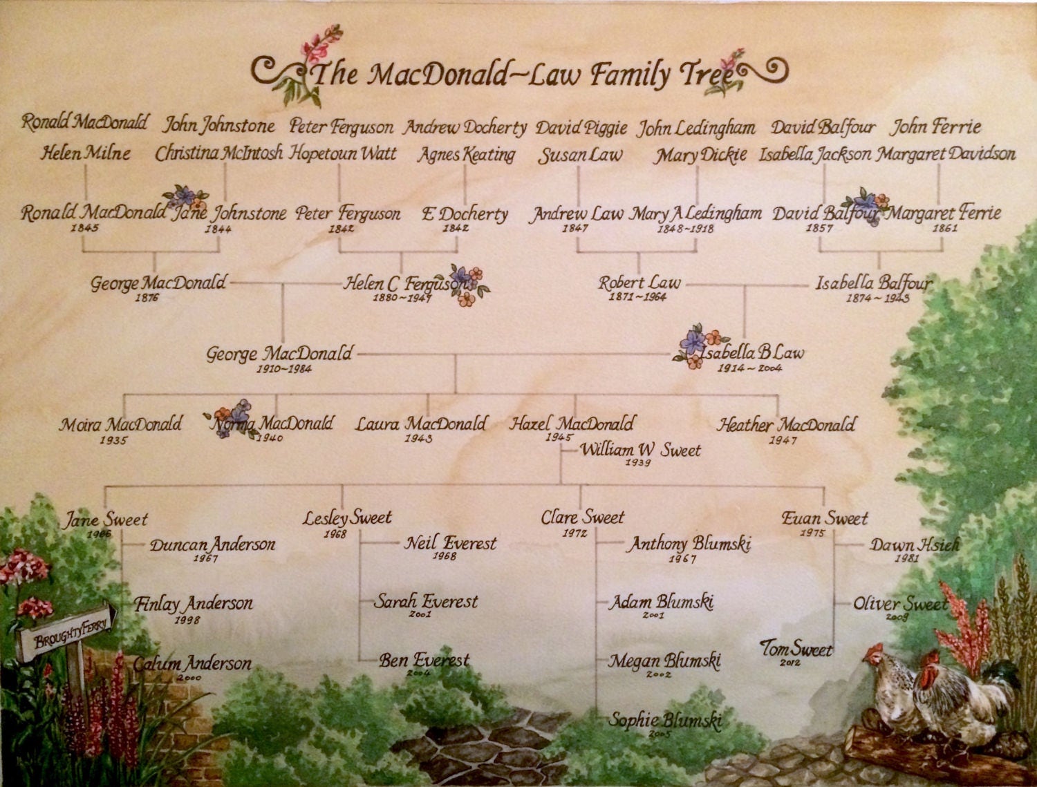 Custom Family Tree family tree Hand writing family | Etsy