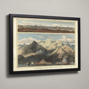 Bergen van Schotland | Een vergelijkende weergave van Heights: Arthur's Seat, Cairngorm, Ben More, Glencoe, Lomond, Ben Nevis, Grampians