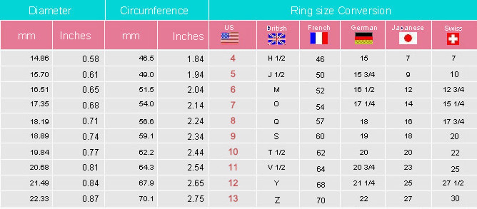 Cancer Zodiac Ring Astrology Ring Astrology Horoscope Etsy