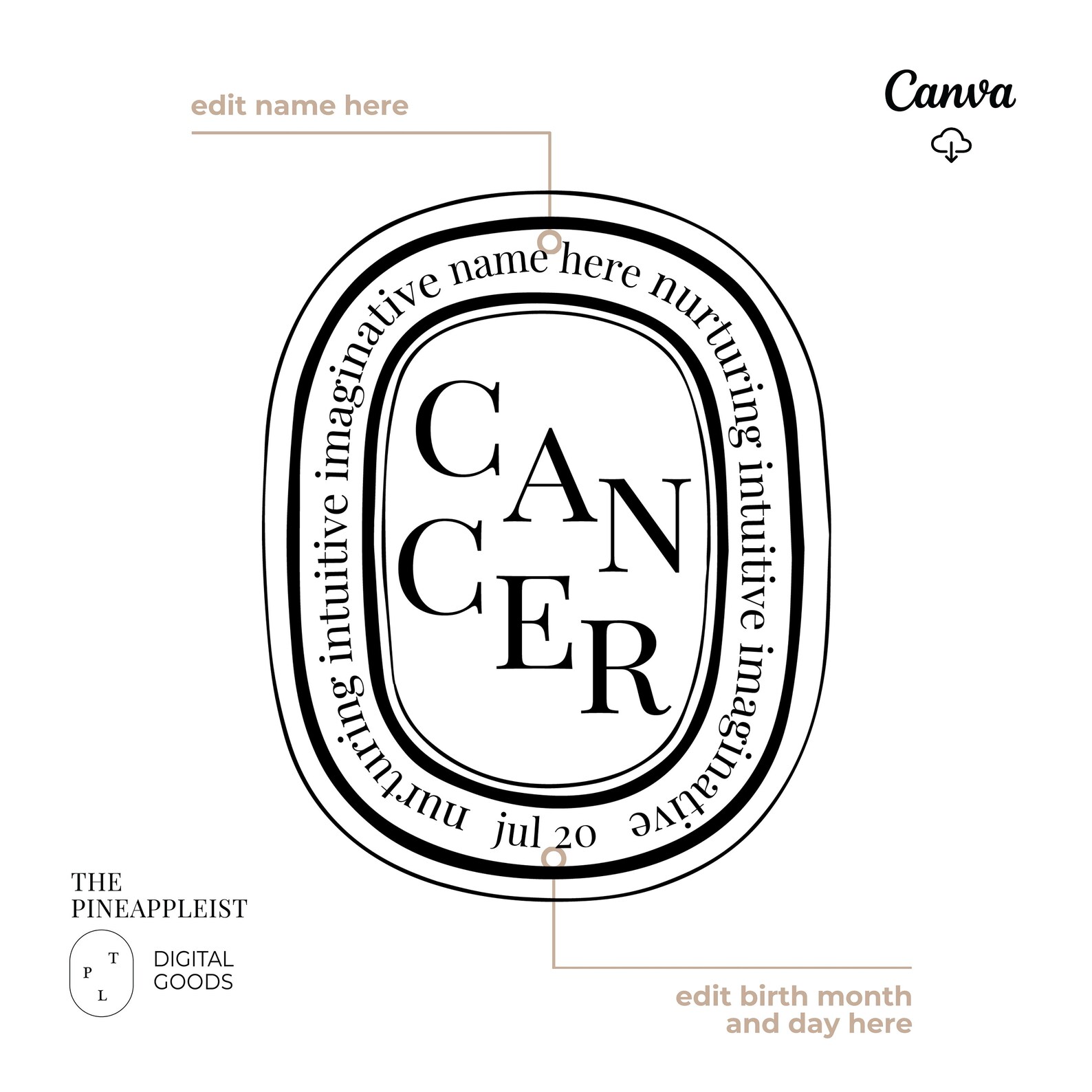 TPL // DIGITAL Download - Zodiac CANCERE Diptyque Sticker, Faux ...