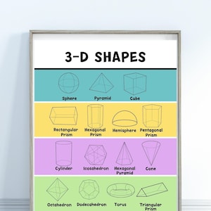 3D Shape Poster, Classroom Decor, Geometric Shapes, 3D Shapes, Homeschool Printable, Learn Shapes, Learning and School, Educational Poster