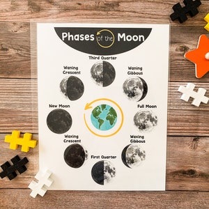 Moon Phase Educational Poster, Outer Space, Science, Moon Phases, Homeschool Printable, Learning and School, Classroom Decor