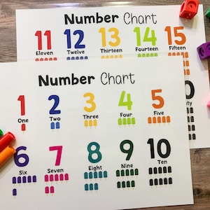 Numbers Printable, Classroom Decor, Popsicles, Educational Poster, Homeschool, Learning Numbers, Counting Poster, Printable, Preschool
