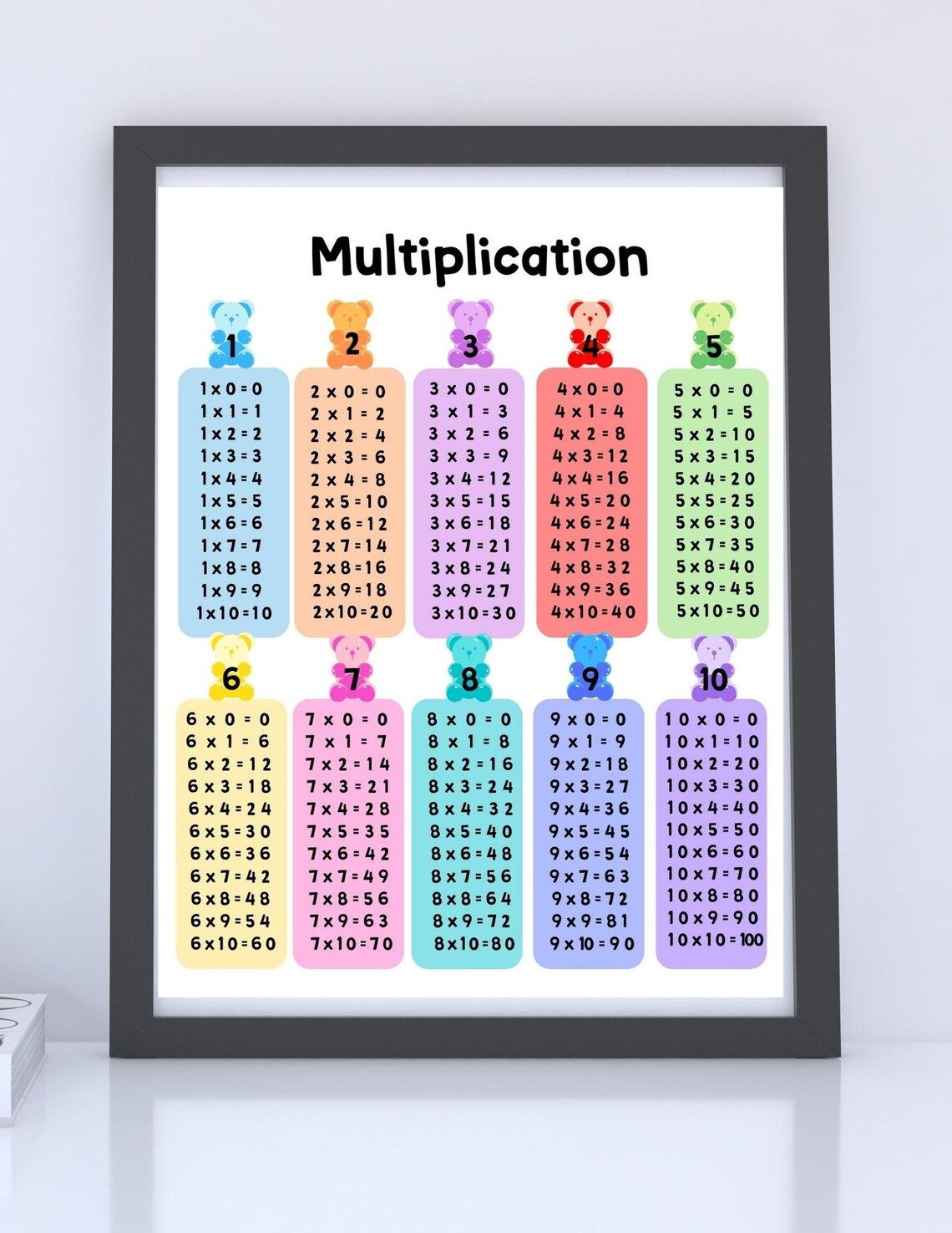 Multiplication Chart 1-10 Multiplication Poster Classroom - Etsy