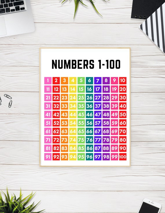 Numbers 1 100 Printable Hundred S Chart Educational Etsy Numbers 1 100 Printable Hundred S Chart Educational Etsy