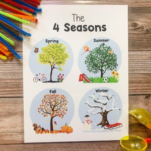 Die vier Jahreszeiten, Frühling, Sommer, Herbst, Winter, Lernposter, Montessori, 4 Jahreszeiten, Klassenzimmer Kunst,