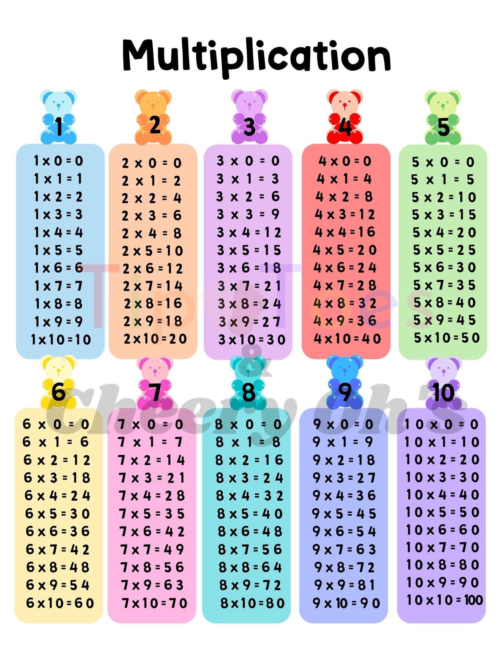 Multiplication Chart 1-10 Multiplication Poster Classroom - Etsy
