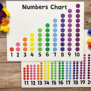 Grafici numerici, Numeri da 1 a 20, Cerchi, Poster educativo, Stampabile per la scuola in casa, Apprendimento dei numeri, Poster di conteggio, Arredamento dell&#39;aula