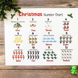 Christmas Number Chart, 12 Days Of Christmas, Christmas Printable, Educational Poster, Homeschool, Learning Numbers, Counting Poster