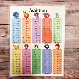 Addition Chart Addition Table Educational Poster Homeschool - Etsy