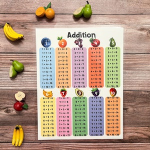 Ergänzungstabelle, Lernposter, Klassenzimmerdekor, druckbare Mathe-Fakten, Lernposter, Matheübungen