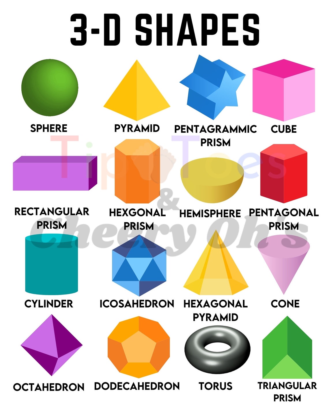 Types Of 3d Shapes