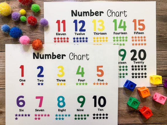 number charts numbers 1 20 stars educational poster etsy india