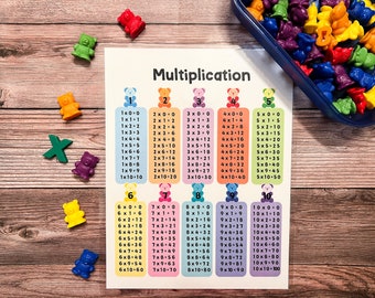 Gummy Bear Multiplication Chart Poster, Homeschool Printable (PDF Download)