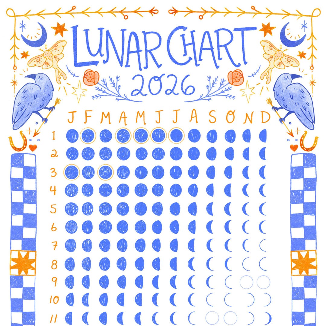 2026 Lunar Chart Art Print, Moon Phase Calendar, Celestial Wall Art - Etsy