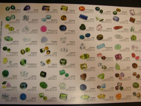 Gemstone Information Poster 17x11 Inch 76 Faceted Gemstones