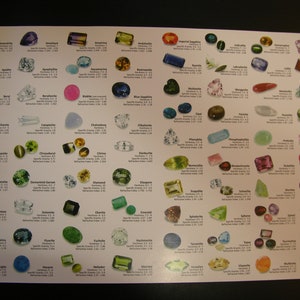 Gemstone information poster 17x11 inch 76 faceted gemstones pictured