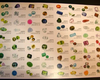 Gemstone Information Wall Poster Chart 17x11 Inch 76 Faceted