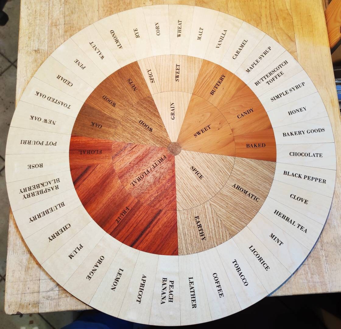 Roue Des Arômes Du Whiskey, Bois Naturel, Marqueterie, Autours Vin, Idée Cadeau, Décoration Intérieu