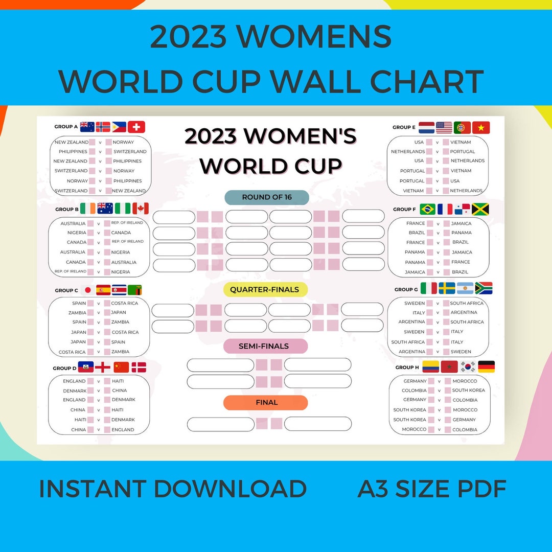 2023 Women s World Cup Wall Chart Printable Soccer Wall Etsy