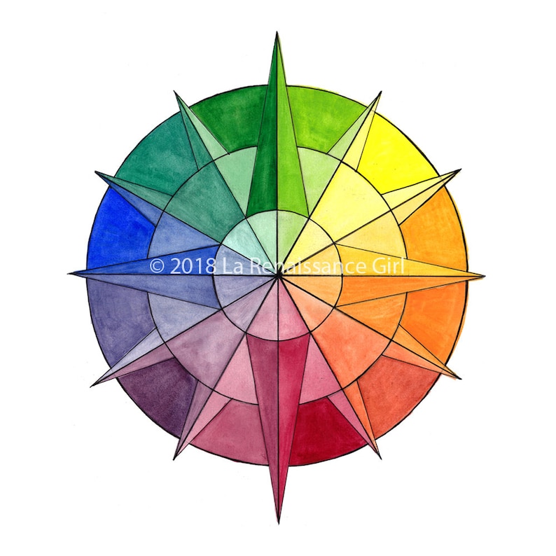 Compass Color Design Watercolor Compass Color Wheel Art Print: Nautical Home Decor - Etsy