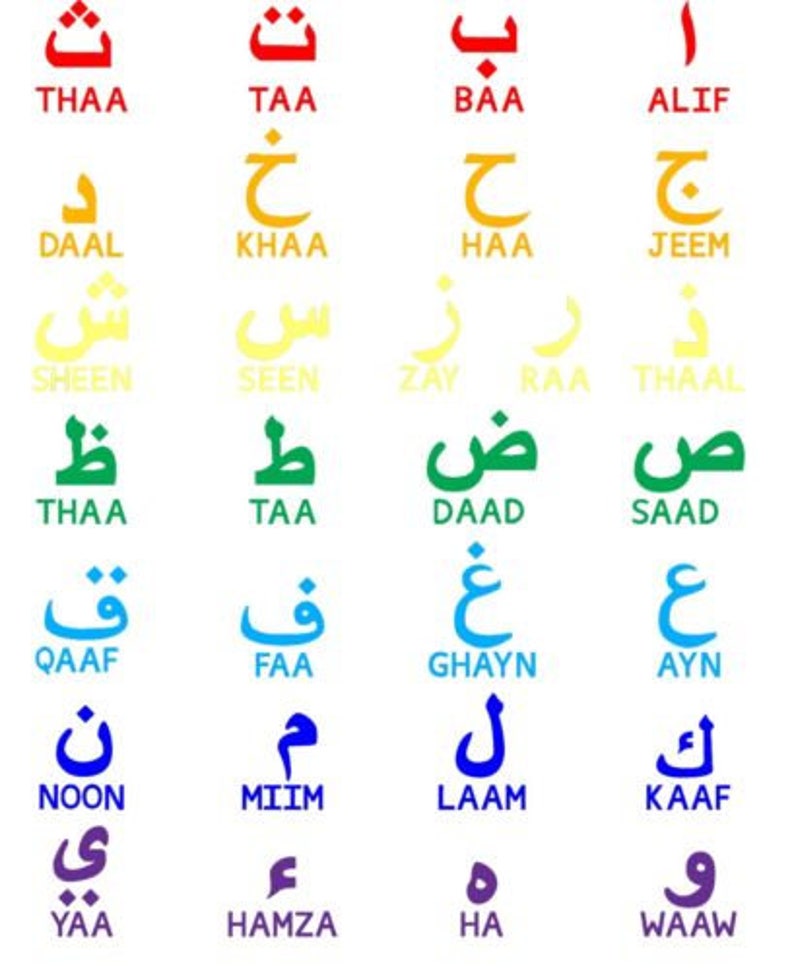 Islamic Arabic Nursery Alphabet With and Rainbow and Clouds