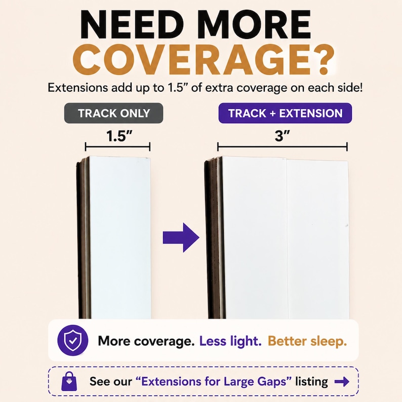 May include: A comparison graphic showing a track measuring 1.5 inches and a track with an extension measuring 3 inches. Text reads: NEED MORE COVERAGE? Extensions add up to 1.5" of extra coverage on each side! More coverage. Less light. Better sleep.