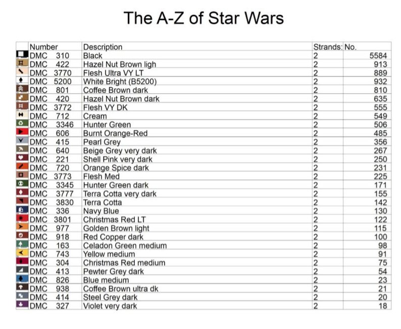 Star Wars Alphabet The AZ of Star Wars Characters PDF only Etsy