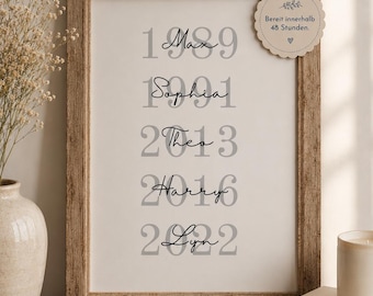 Personalisiertes Familienposter als Digitaler Download | Namen & Jahreszahlen | Individuelles Familienbild | PNG Datei | Geschenk Familie