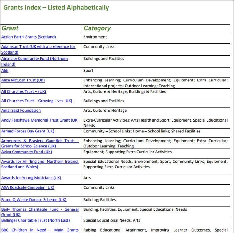 A-Z Funding Guide for Schools 2024 A Comprehensive Guide to Grants Available to UK Schools image 2