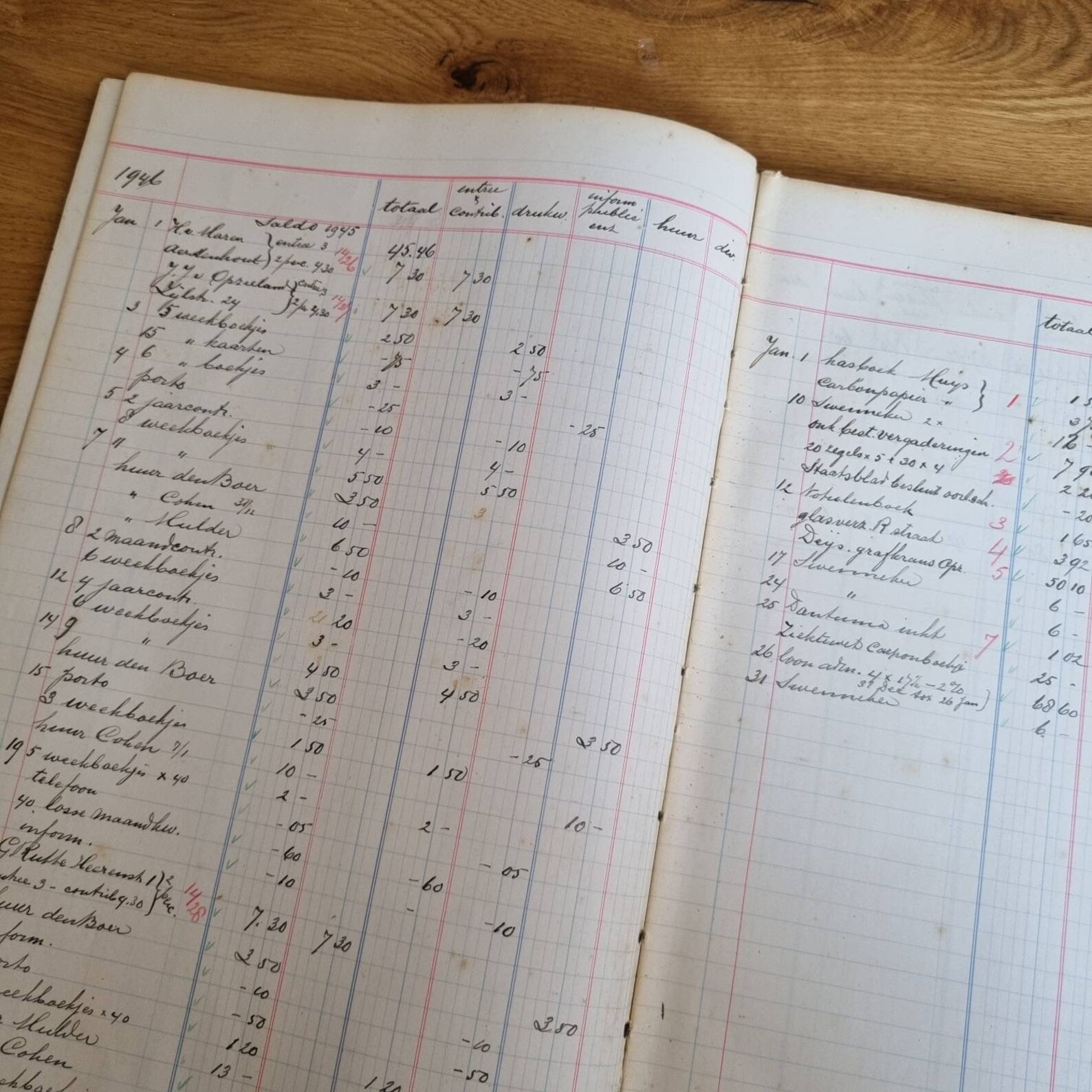 Handwritten Ledger Book 19461947s Handwriting Vintage Etsy