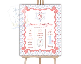 All American Girl Milestone Signage | Editable First Year Sign | Red, White and TWO Milestone Sign | American Theme First Birthday Decor