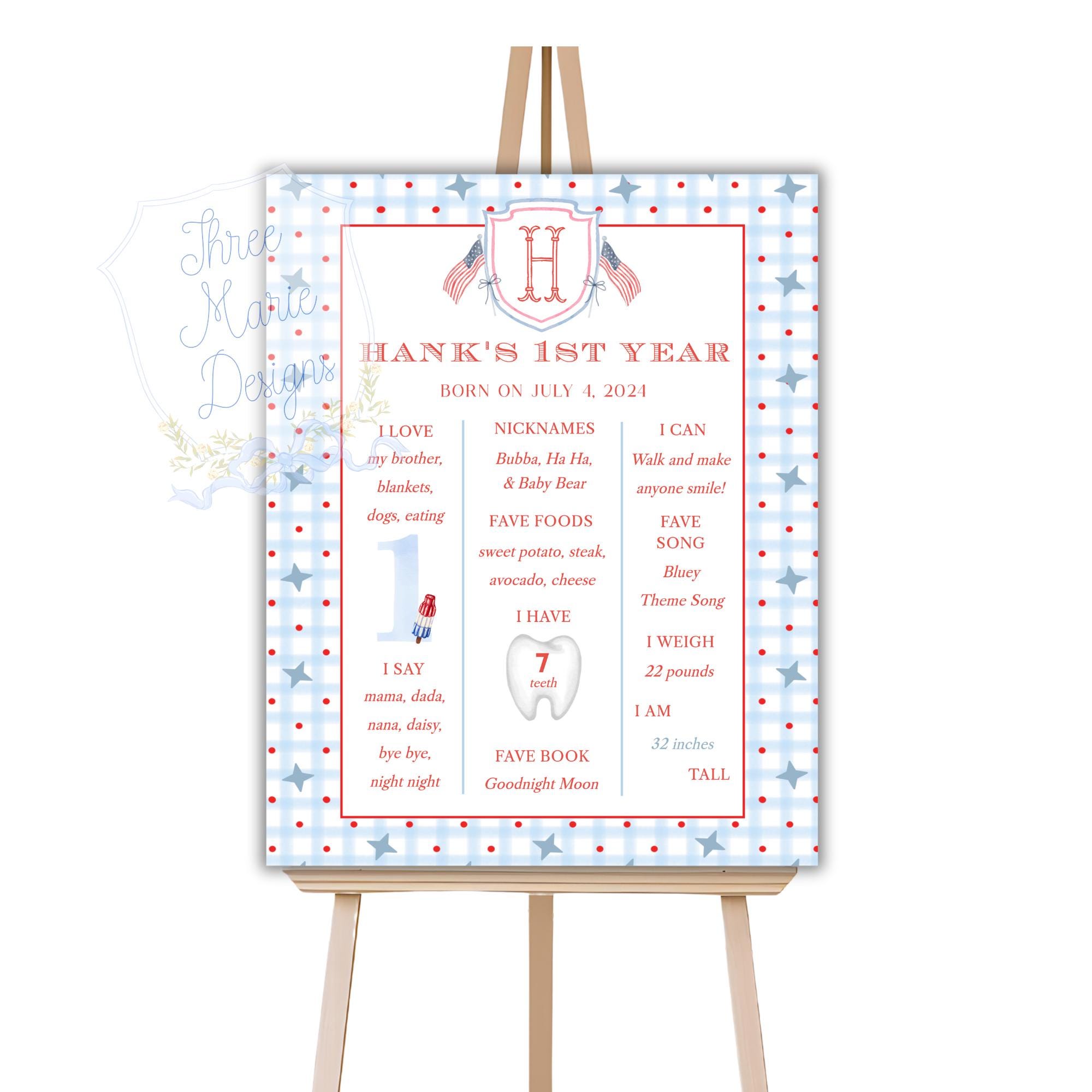 All American Boy Milestone Signage | Editable First Year Sign | Red, White and TWO Milestone Sign | American Theme First Birthday Decor