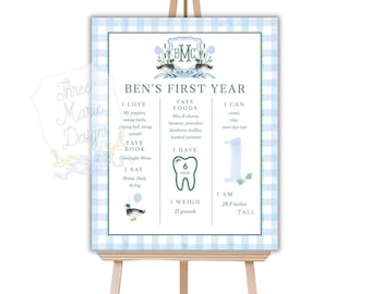 One Lucky Duck Birthday Milestone Sign | Mallard Duck Milestone Signage | Duck Birthday Party Decor | Self-Editable | Mallard Theme Party