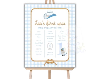 Rodeo First Year Milestone Signage | Editable Milestone Birthday Board | First Rodeo Second Rodeo Birthday Easel Sign Digital Download
