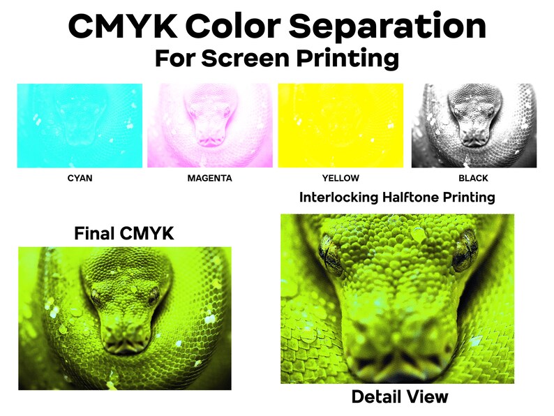 CMYK Color Separation, Spot Color , Simulated Process for Screen ...