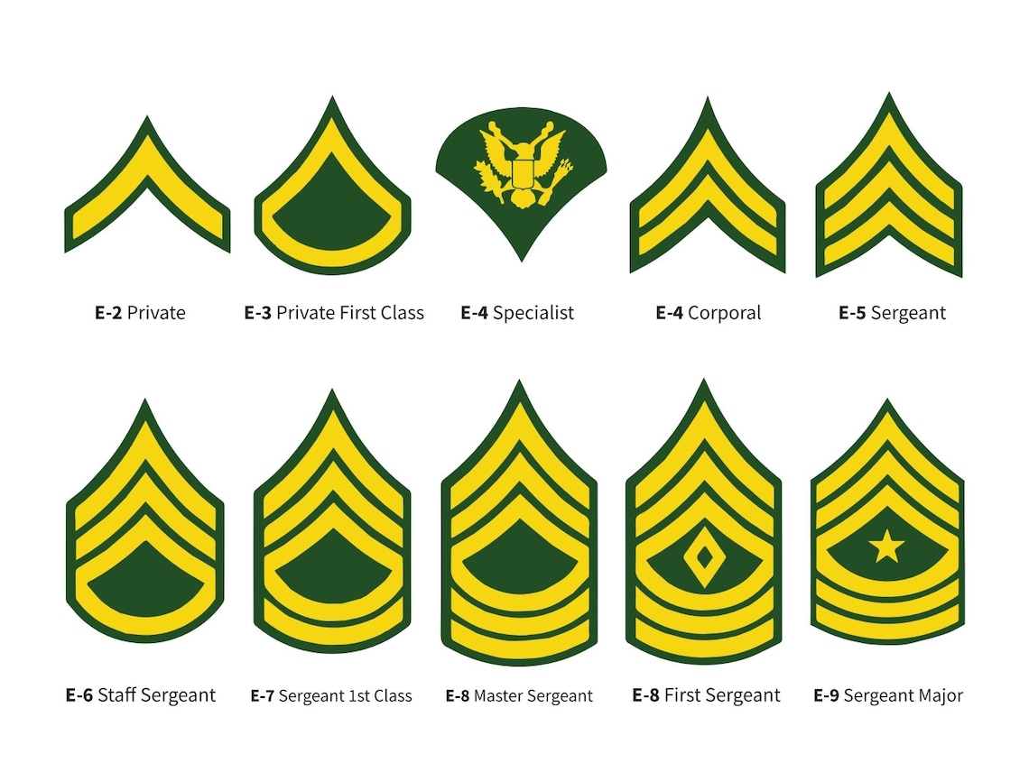 Army Rank Svg Army Enlisted Rank SVG Army Rank Insignia US - Etsy